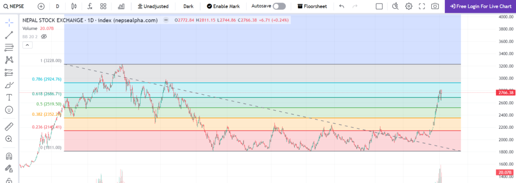 Comprehensive Analysis of NEPSE Indicators of Shrawan 24 3 image 1