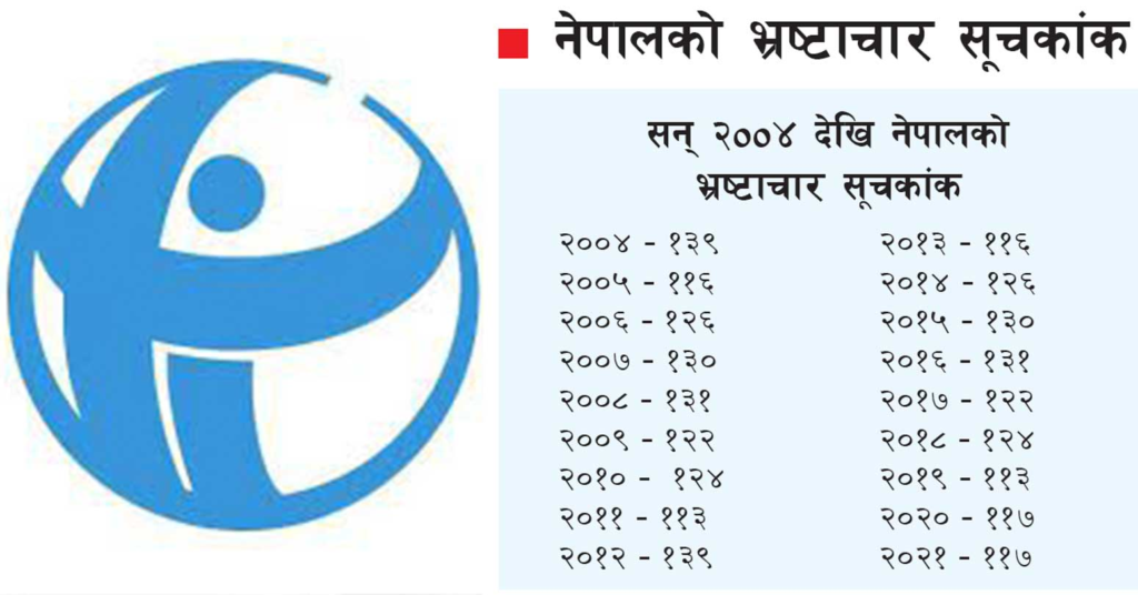 किन बढ्यो नेप्से - भ्रष्टाचारको तेल पूर्वाधारको पाङ्ग्रामा? 2 image 3