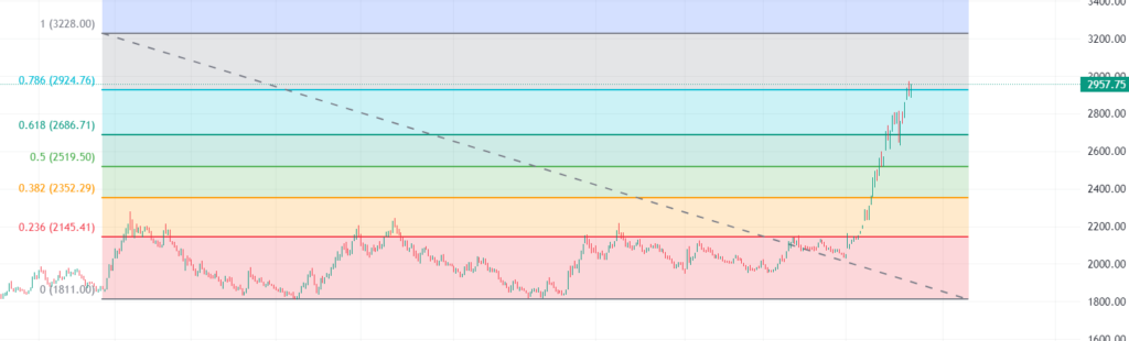 Comprehensive Analysis of NEPSE Indicators of Today Shrawan 30 3 image 4