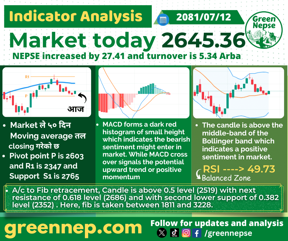 Nepse Today