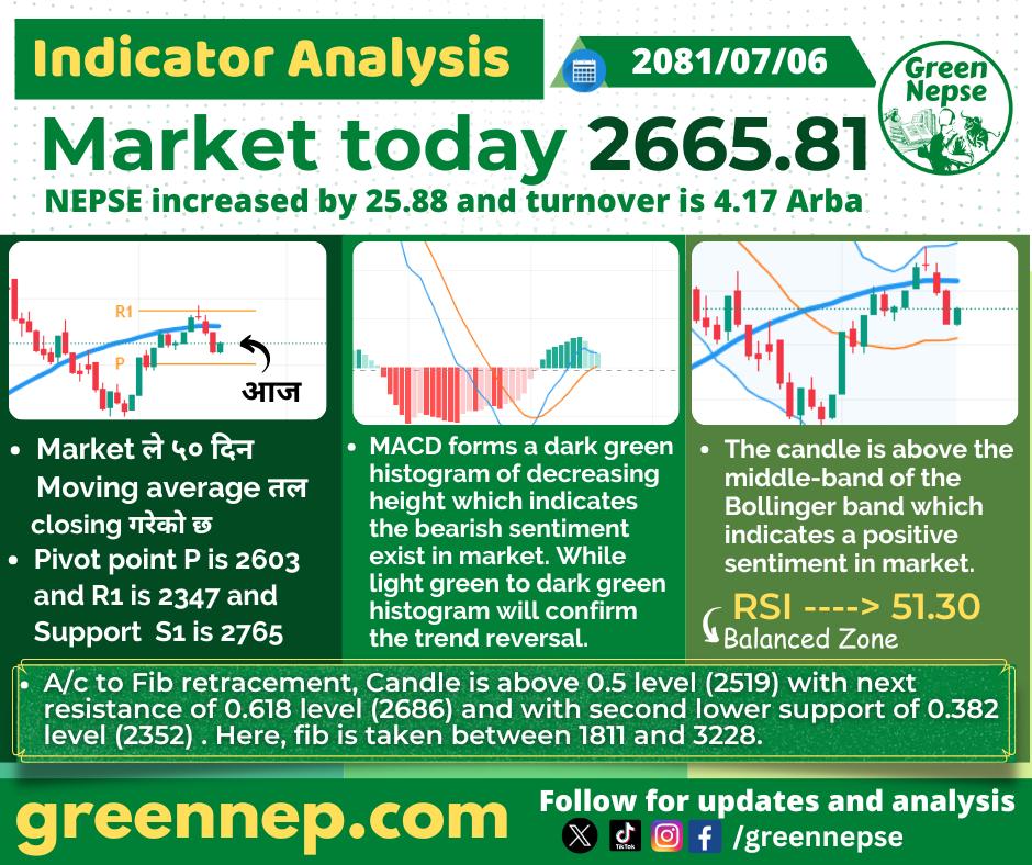 Nepal Stock Market NEPSE Indicators analysis of Kartik 06 2 market-overview-kartik-06