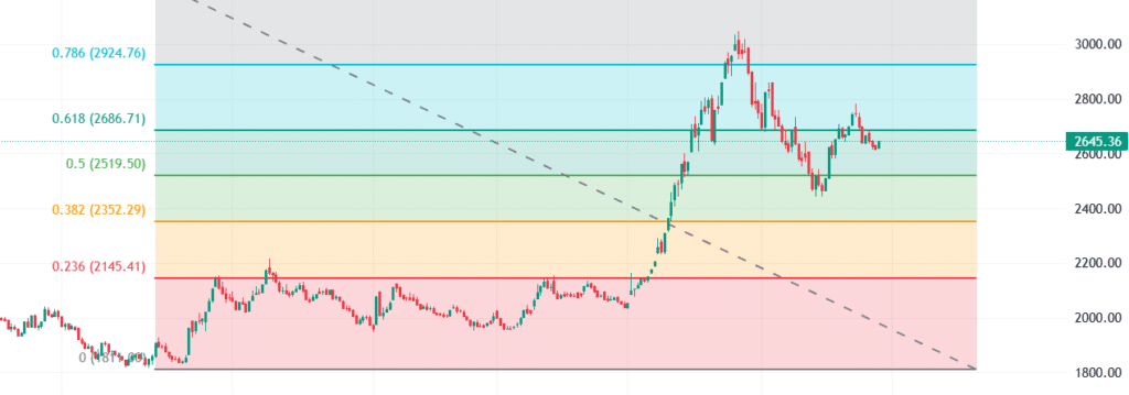 Nepse today fib data