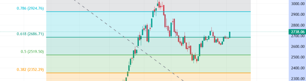 nepse today fib kartik 12 img