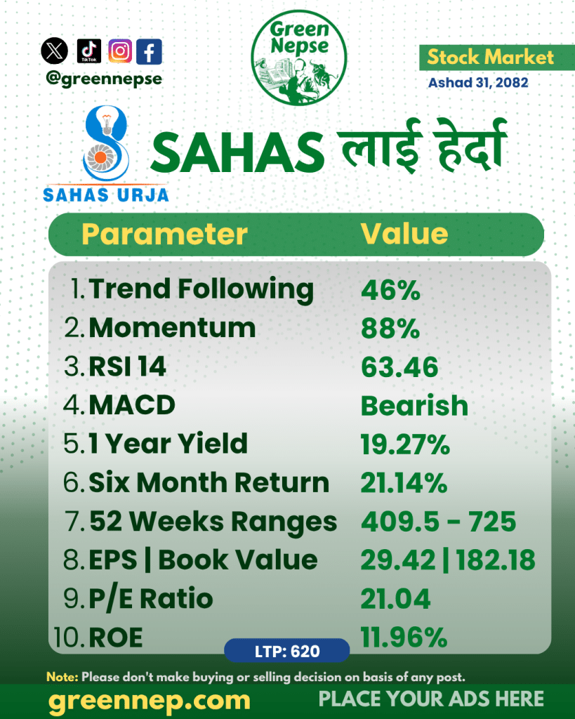 SAHAS_ANALYSIS
